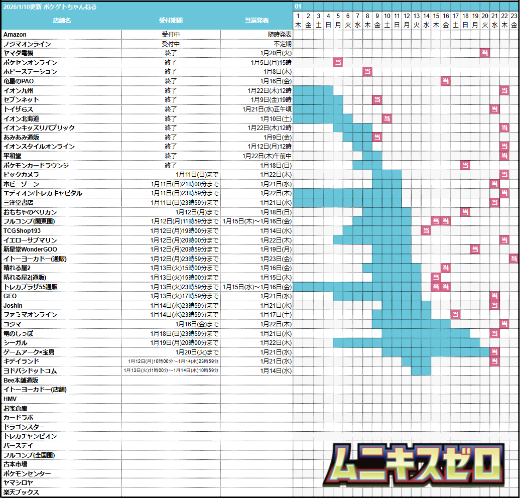 ポケゲトちゃんねる＠ポケモンカードまとめ (@PokeGetInfoMain