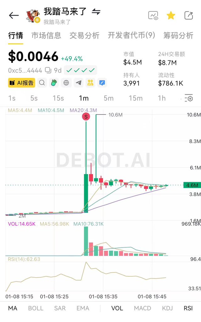 CryptoCat|猫姐🐈 tweet media