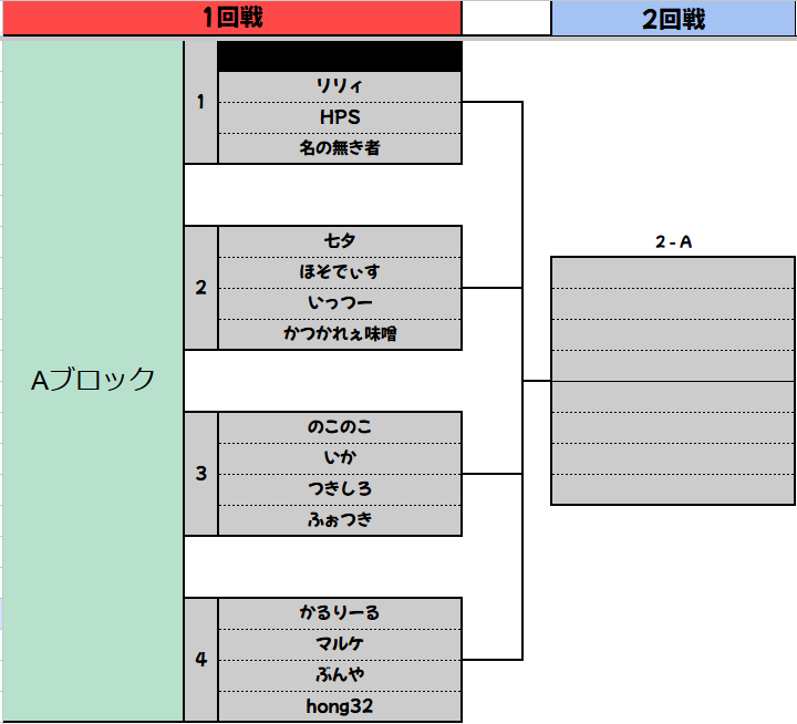 whcup_official's tweet photo. ほわいと杯2026 -OFFLINE-
個人戦 予選ステージ

トーナメント発表🔥
2/1(日) 17:45からは代表者決定戦の様子を配信します🪄

配信URL→https://t.co/KYBX7nuOdN
#プロセカ #ほわいと杯 https://t.co/zuauIlRFXp