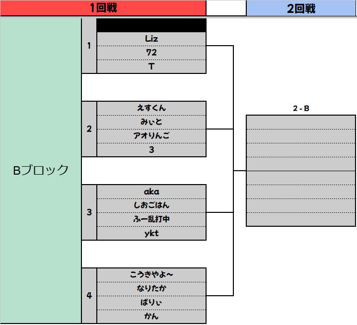 whcup_official's tweet photo. ほわいと杯2026 -OFFLINE-
個人戦 予選ステージ

トーナメント発表🔥
2/1(日) 17:45からは代表者決定戦の様子を配信します🪄

配信URL→https://t.co/KYBX7nuOdN
#プロセカ #ほわいと杯 https://t.co/zuauIlRFXp
