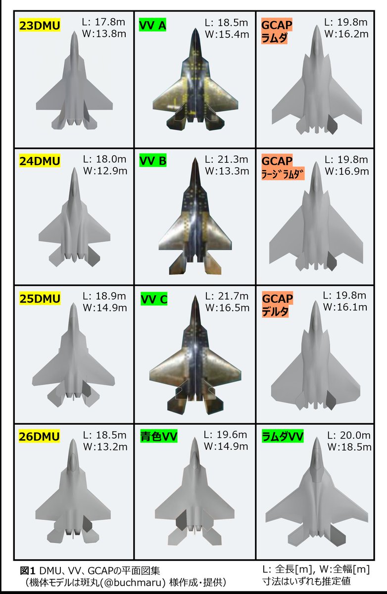f3futarigoto's tweet image. 【配信開始】
次期戦闘機本の電子版を公開しました
購入用URLはこちらから↓

次世代の航空優勢を目指して
melonbooks.co.jp/detail/detail.…
図解  F-3「烈風」の最新技術
melonbooks.co.jp/detail/detail.…