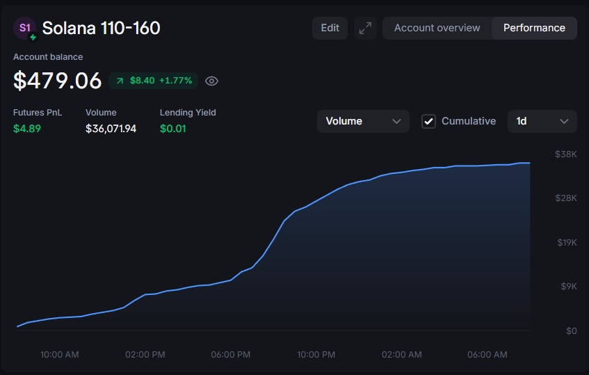 MrBreadSmith tweet media