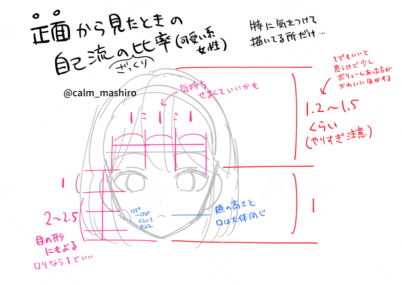 昔描いたメモ書きがちょうどあったので載せますね。分かりづらかったらすみません。
あくまで参考程度に…
https://t.co/lWarhYH2Og 