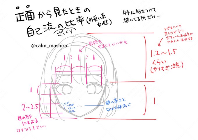 昔描いたメモ書きがちょうどあったので載せますね。分かりづらかったらすみません。
あくまで参考程度に…
https://t.co/lWarhYH2Og 