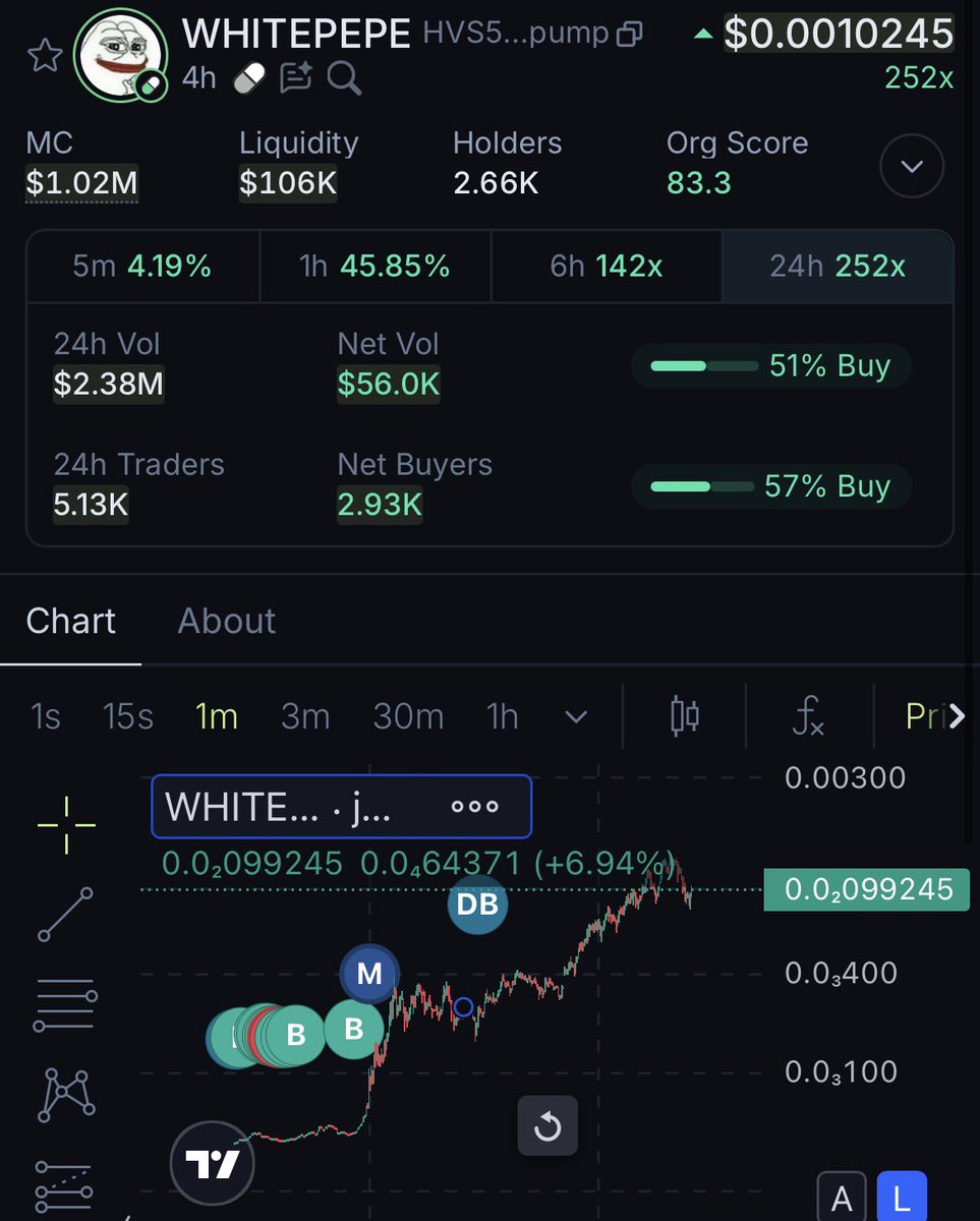 AsukaNFT's tweet photo. NEVER LOST MY TOUCH

ANOTHER 100X 

$WHITEPEPE https://t.co/jmYwWYWCu2