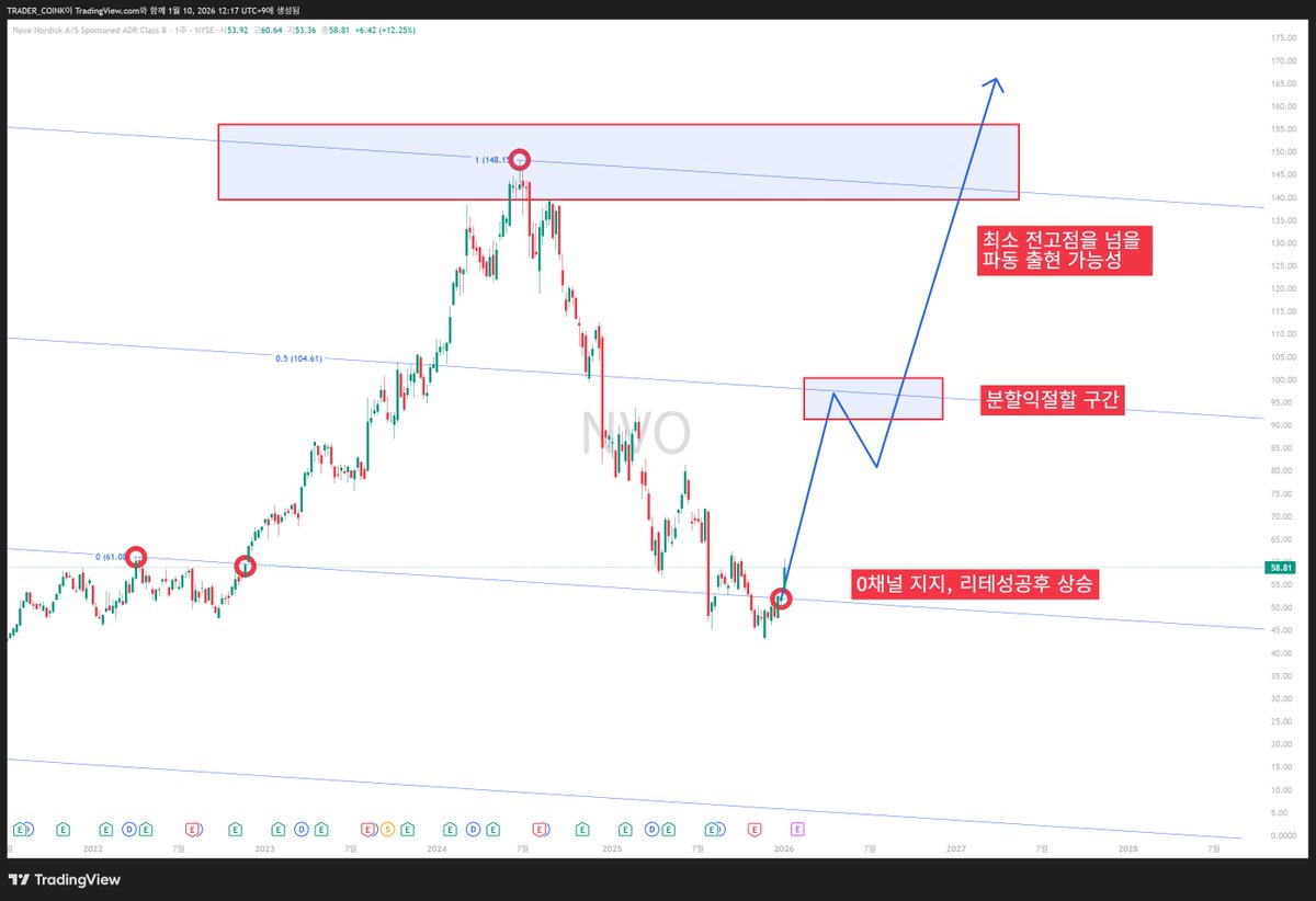 numocoinミ☆𝒏𝒖𝒎𝒐𝒓𝒐.𝒊𝒐☆彡비트코인 RSI.ecg