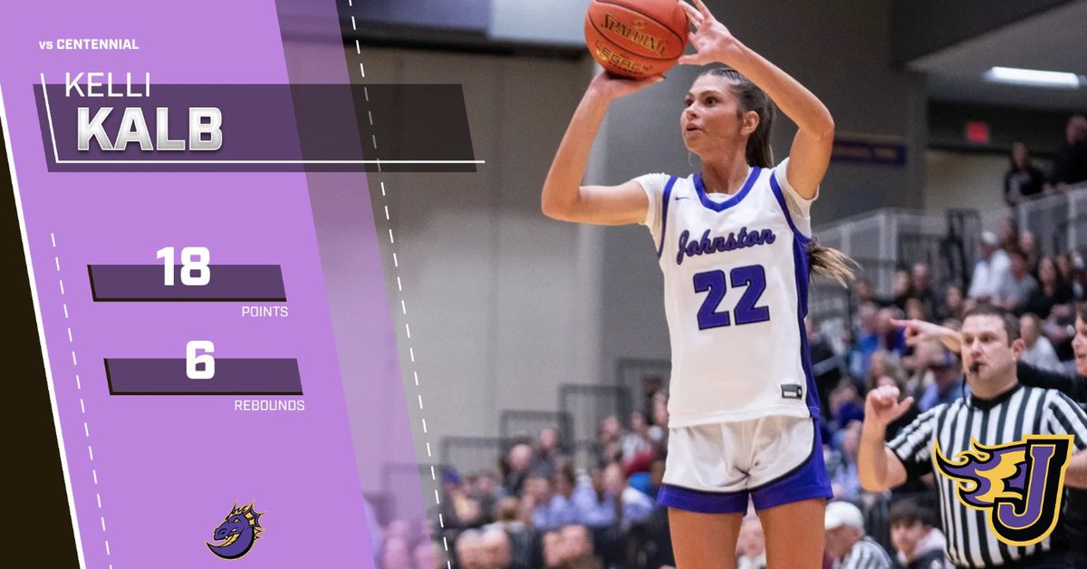 JCSD_Girlsbball's tweet image. Last night we had our second straight efficient offensive night in the 87-53 win over Centennial.  13 Three PT FGs, 60% from the field, +10 rebounding margin, 19 assists, and only 6 Turnovers.  Here are some highlights.