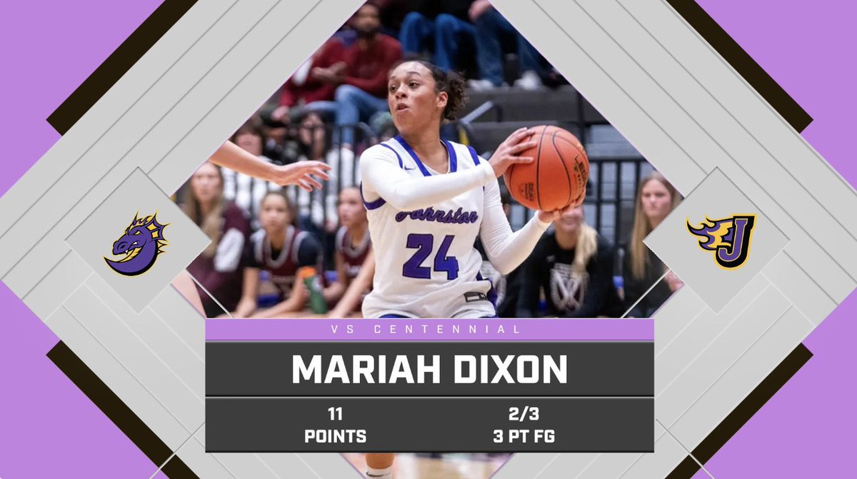 JCSD_Girlsbball's tweet image. Last night we had our second straight efficient offensive night in the 87-53 win over Centennial.  13 Three PT FGs, 60% from the field, +10 rebounding margin, 19 assists, and only 6 Turnovers.  Here are some highlights.