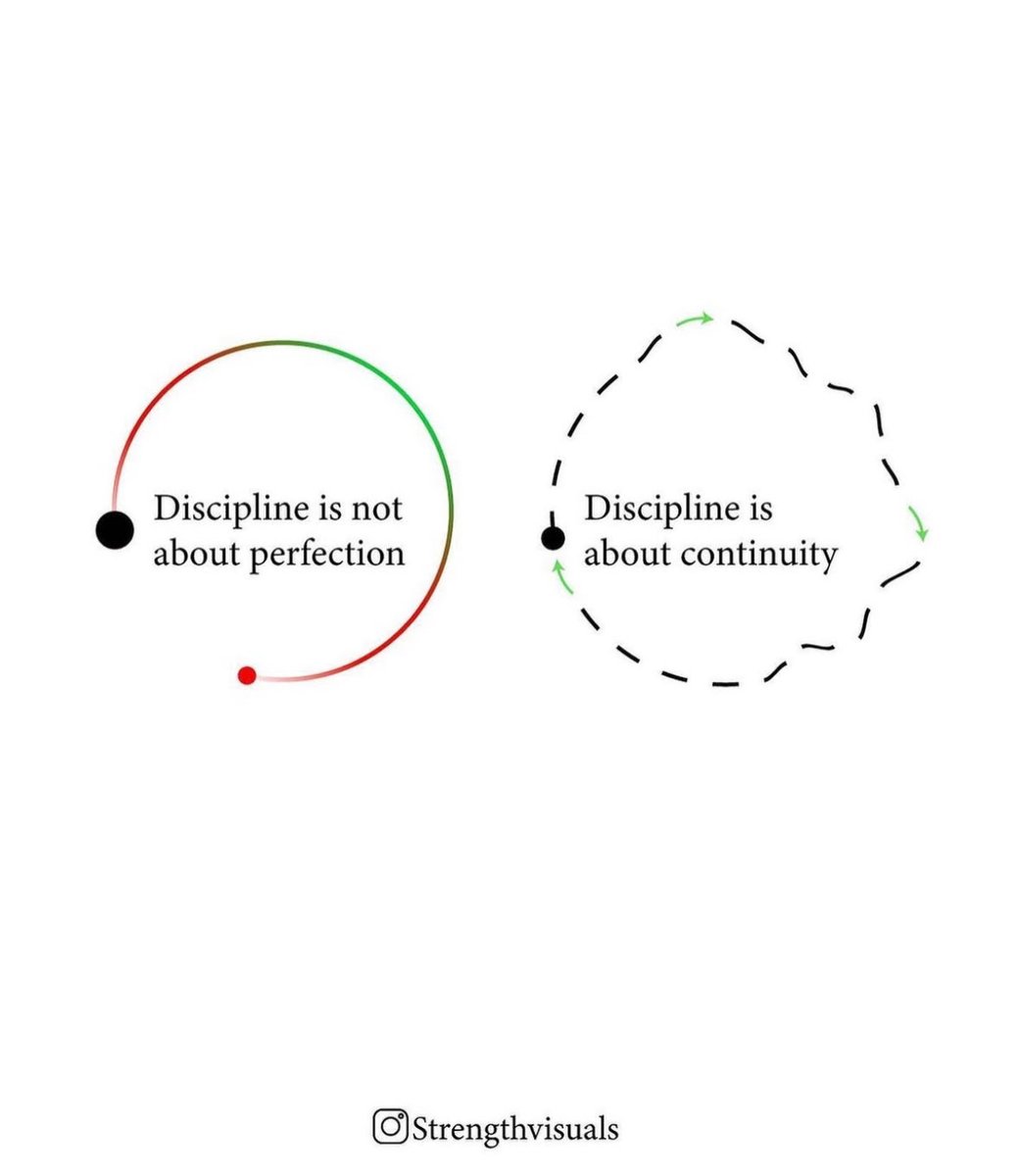 Discipline is about continuity.