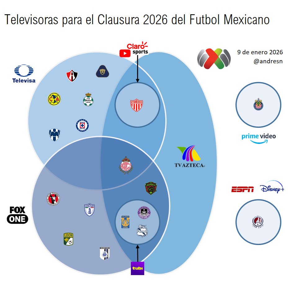 Hora de Futbol (andresn) tweet media