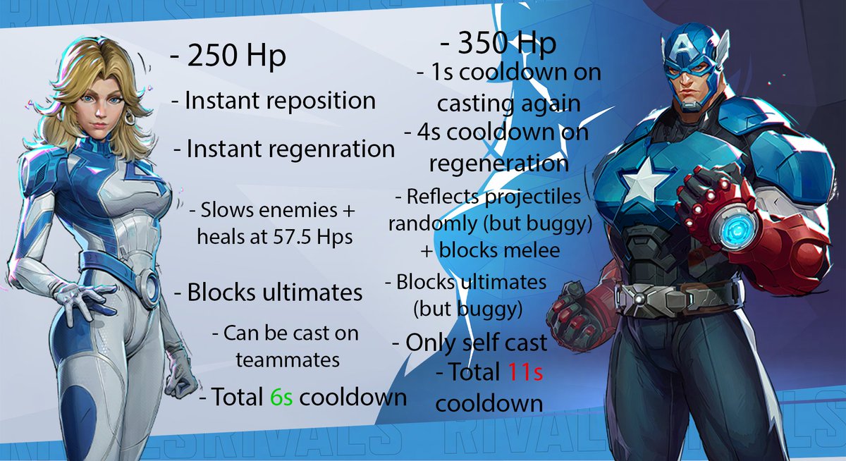 Marvel Rivals Updates tweet media