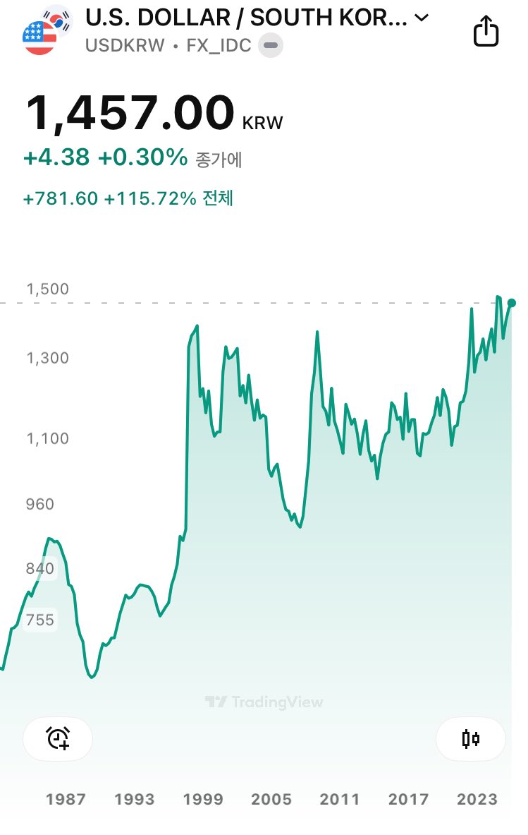 NUMORO코인ミ☆𝐍𝐔𝐌𝐎𝐑𝐎.𝐈𝐎☆彡비트코인 AMA 질문.fco