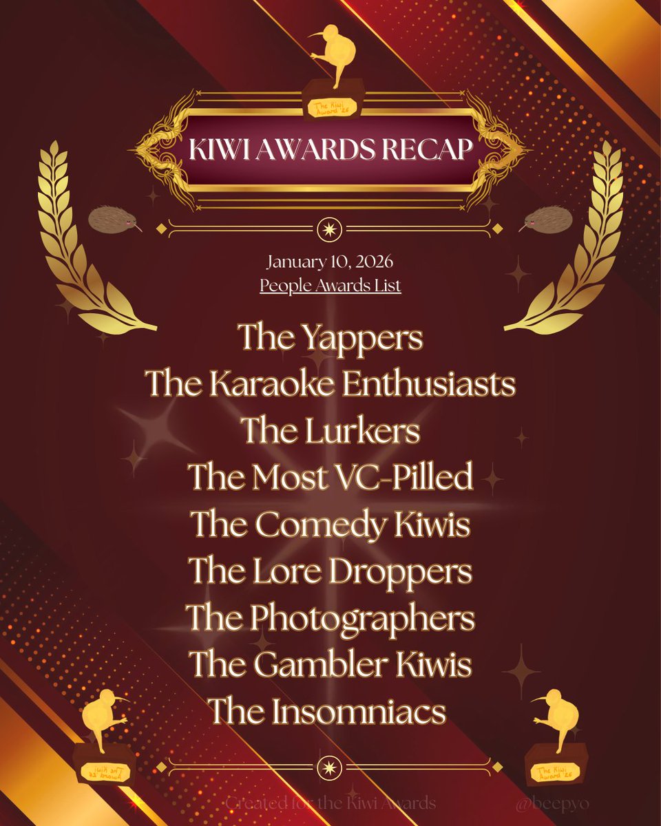 thekiwiawards's tweet photo. We’ve made it halfway through the kiwi award announcements! So, we'd like to share a recap of the reveals so far. Which ones are you most excited for?
If you want to know more about specific awards, be sure to check out the daily posts.
#fortsy #fortsyfort #thekiwiawards https://t.co/uxO0q8nHTz