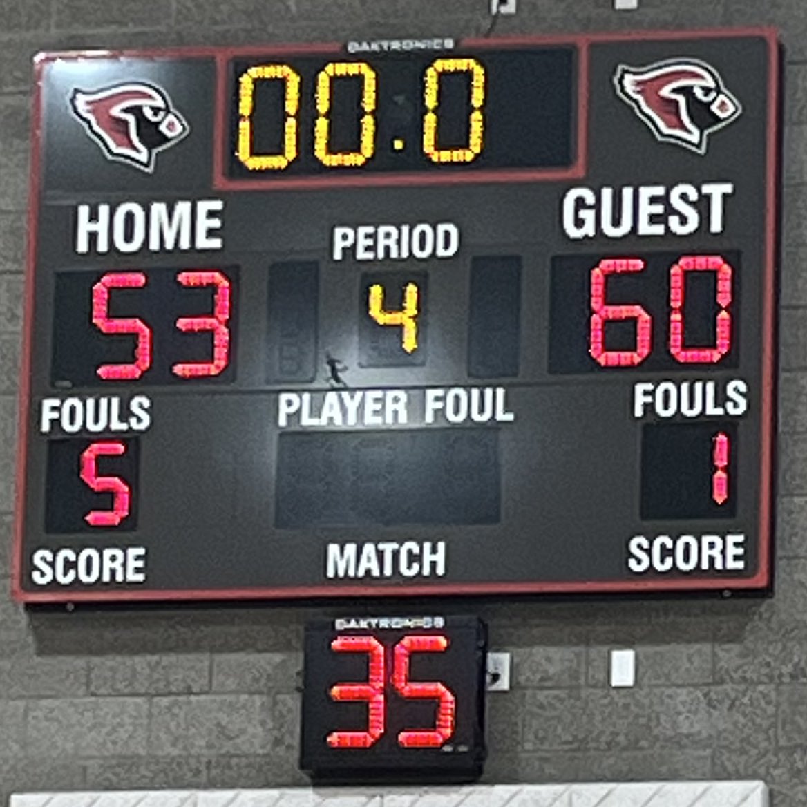 PrepHoopsOR's tweet photo. Final: Wells 60, Lincoln 53

@CarterSufyan led the Guardians with 28 points. @MuhammedCarter2 scored 16 points and @ahmadsurur_4 added 9.

@miles_novyh led the Cardinals with 29 points. Kai Lindsey scored 14 points. https://t.co/f7m0Rik3Qv