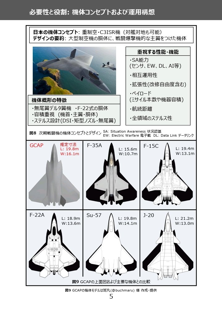 THABOS47747375's tweet image. 【F-3技術本の読み方】
イッキ読みは推奨しません
筆者ですら頭破裂します

➀第1章で運用と技術動向を把握したら
➁目次に戻り
➂エンジンなど興味ある記事を読む
➃目次に戻る（興味分野を探す）

220Pもあるので、用法用量に気をつけましょう
melonbooks.co.jp/detail/detail.…