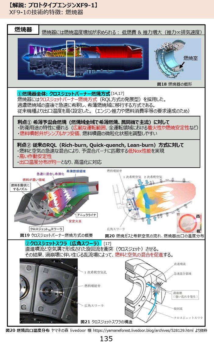 THABOS47747375's tweet image. 【F-3技術本の読み方】
イッキ読みは推奨しません
筆者ですら頭破裂します

➀第1章で運用と技術動向を把握したら
➁目次に戻り
➂エンジンなど興味ある記事を読む
➃目次に戻る（興味分野を探す）

220Pもあるので、用法用量に気をつけましょう
melonbooks.co.jp/detail/detail.…