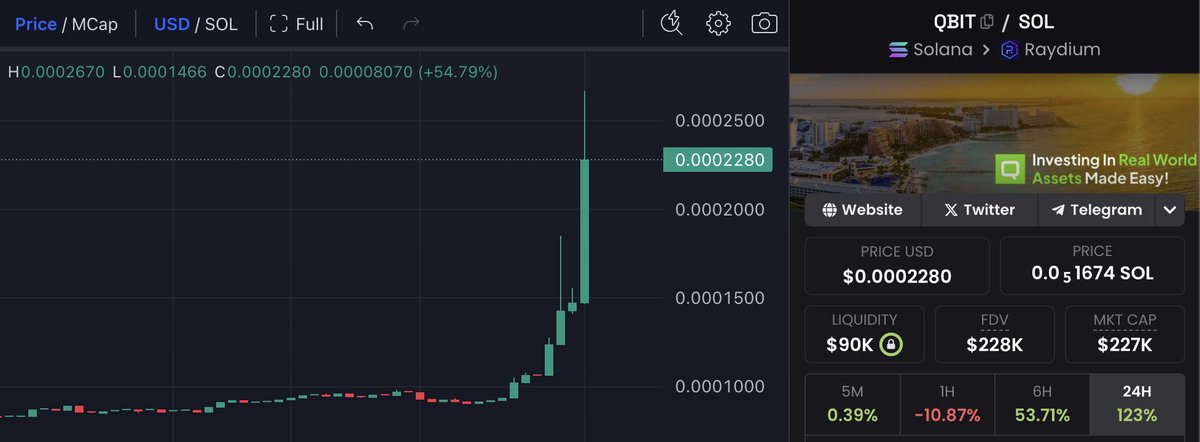 Qubi DAO tweet media