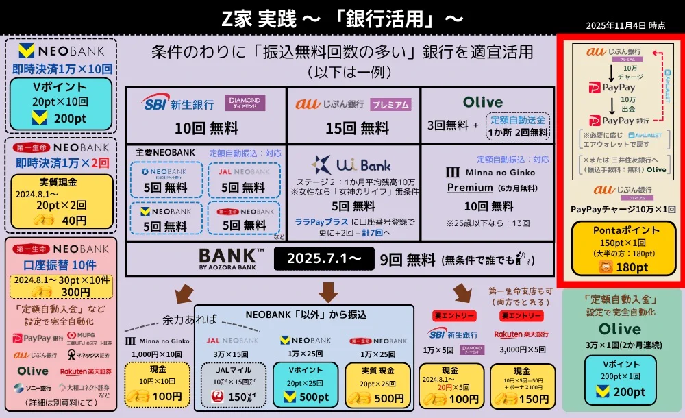 Z家のお得メモ📝PostにはPRを含みます on X: 