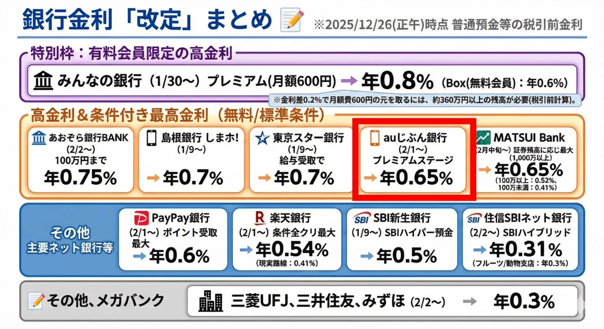 Z家のお得メモ📝PostにはPRを含みます on X: 