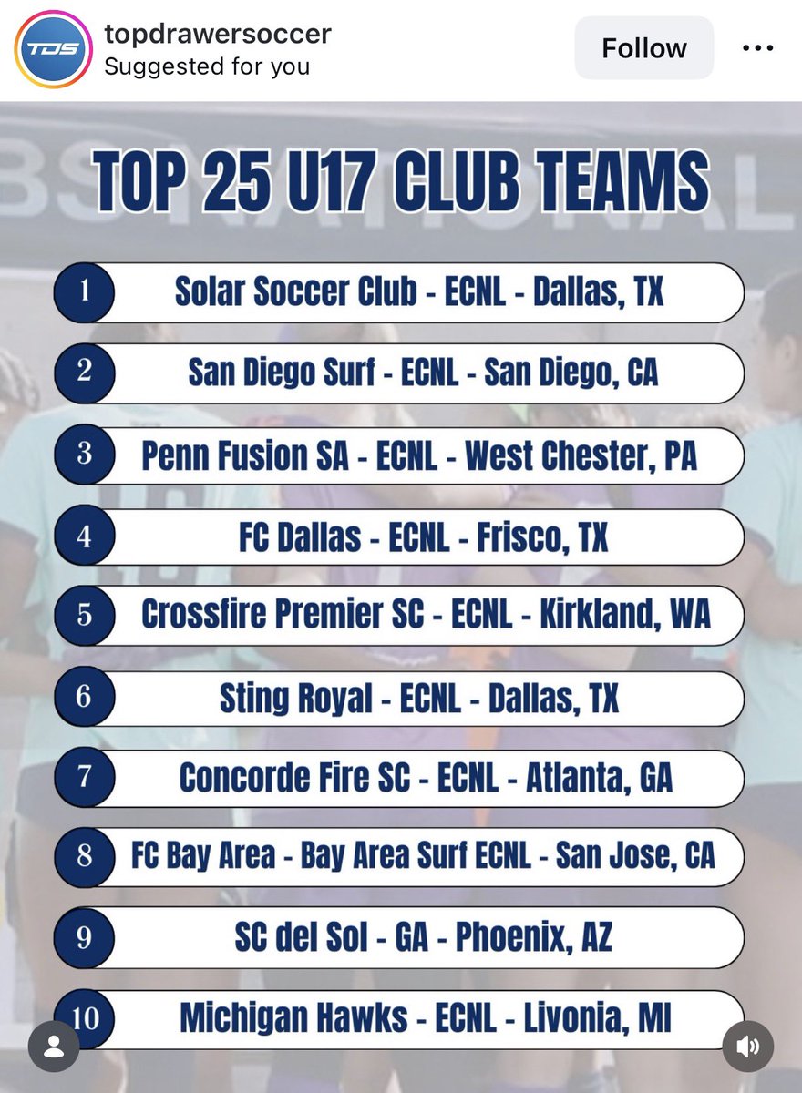WSAU17ECNLGIRLS's tweet photo. Proud to be playing the best competition in the 🇺🇸 @ECNLgirls Texas has 3 Top 10 Teams!

Held Sting Royal 0-0 Draw &amp; FC Dallas 1-2. Excited to see how the next month of regular season games end up for us 👏

@ImYouthSoccer @ImCollegeSoccer @TopDrawerSoccer https://t.co/w72a5srzrJ