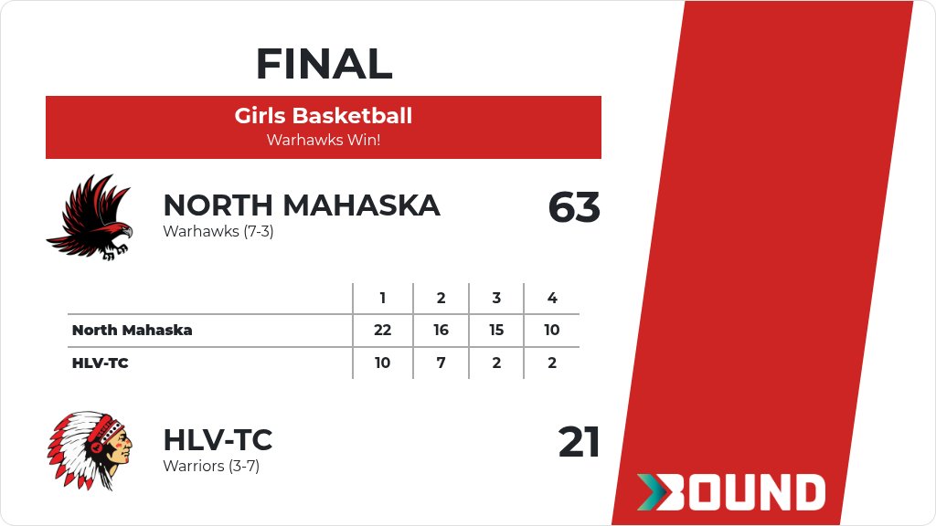 North Mahaska Athletic Boosters tweet media