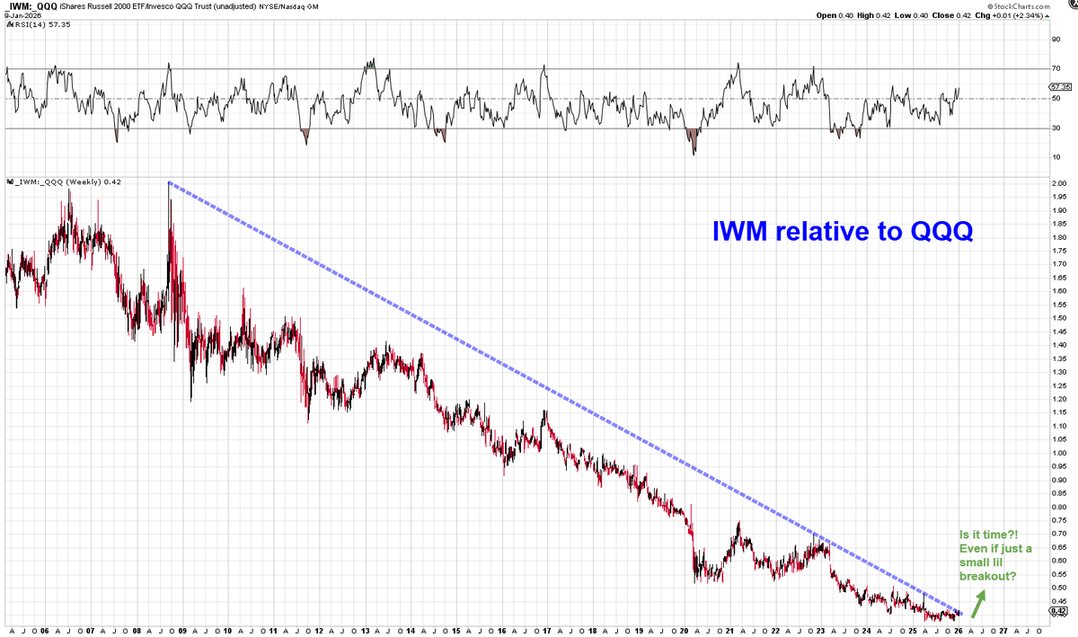 Heisenberg tweet media