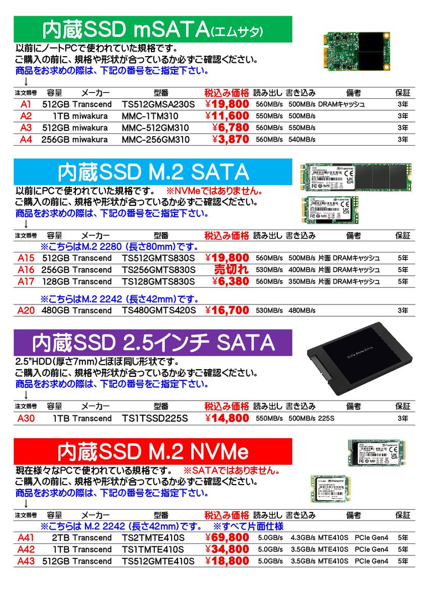 1/10時点でのSSDの価格と在庫です ※価格は随時変わります M.2 NVMe