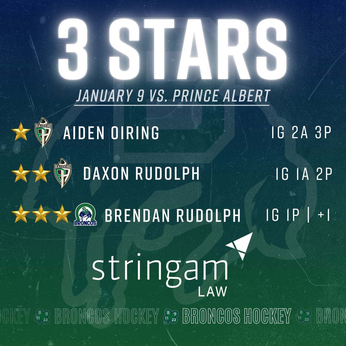 SCBroncos's tweet photo. The Stringam Law Three Stars tonight vs. Prince Albert!🌟

#BroncosHockey #WeAreAllBroncos https://t.co/L71I01QQAp