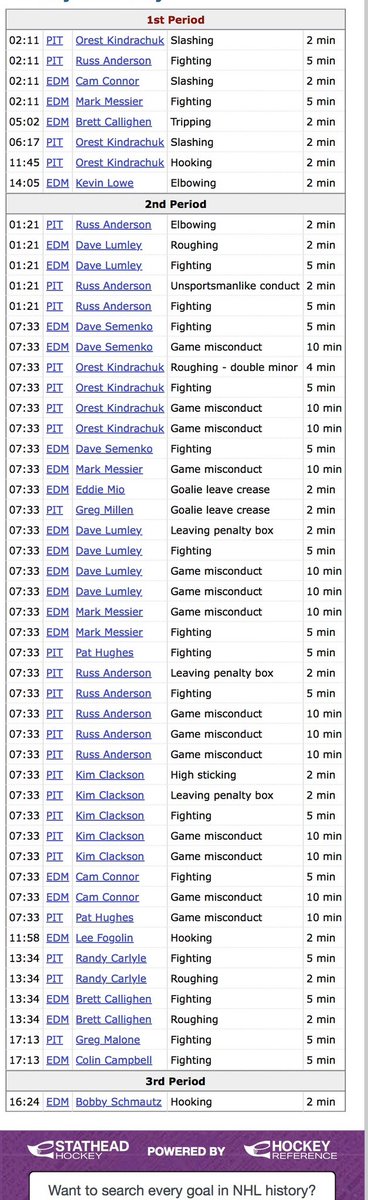 Pensblog's tweet photo. January 19, 1980 - Wayne Gretzky’s first visit to the Civic Arena. A massive bench-clearing brawl ensued, complete with guys throwing punches from the penalty box, Gretzky taunting the fans, and a girl crying https://t.co/oh0Nszpgpu
