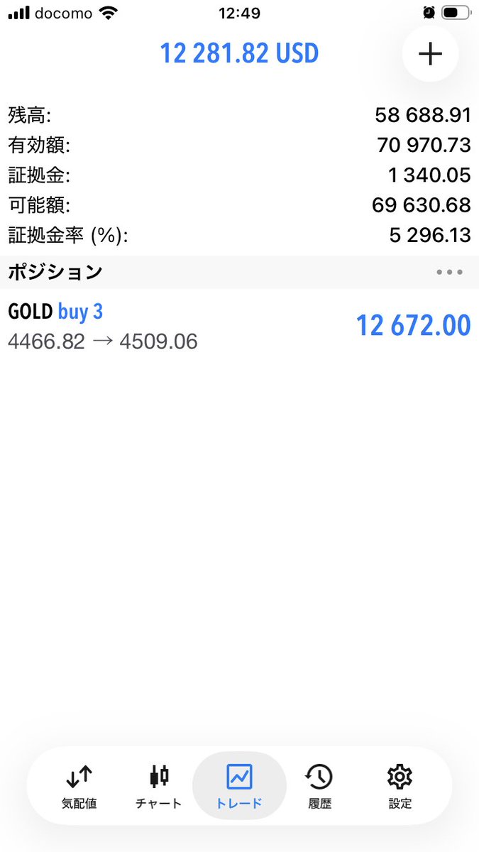 Aty_369's tweet photo. 久しぶりにデモエントリーしたら150万ぐらいのプラス利益
波動論は最強やな😅 https://t.co/ph8f22J9m2