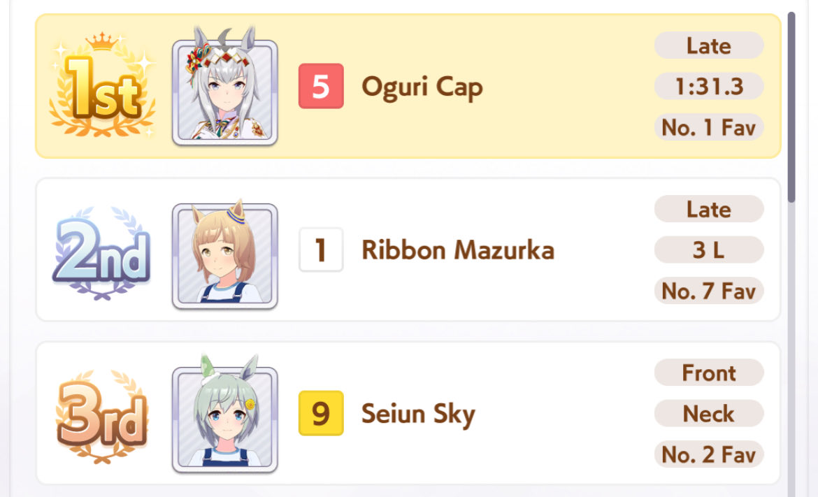 RMazurun's tweet photo. Happy belated new years, everyone! ^_^

To start the year off, I decided to place 2nd in the Junior Cup! How lucky of me! ^_^

It was an honour being able to race with the likes of Seiun Sky and Oguri Cap… ^_^ https://t.co/jApElJA7v1