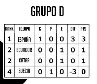 Churiz97's tweet photo. Oe que tiro!!!, como que Ecuador Sub 20 empato con esos malos de Qatar en Blue Lock. Si Ecuador, no pasa como segundo en ese grupo, es robo. https://t.co/AotI4AhCPO