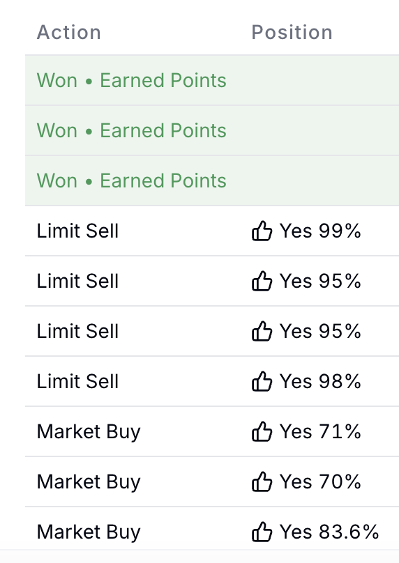 There's no better feeling than waking up on a Saturday morning to 3 clean wins on <a href="/trylimitless/">Limitless</a>.

Fight me.