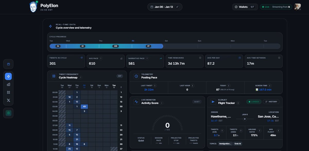 PolyElonApp's tweet image. Dark mode added. Users can now freely change between light and dark mode. 

Check now: polyelon.com