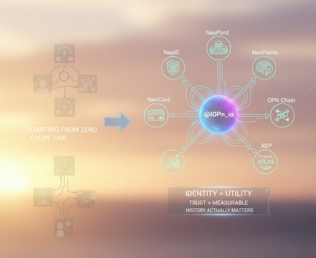 dew_suss's tweet photo. Good morning, CT ☀️

Apps shouldn’t erase who you are.
With @IOPn_io, NeoID on OPN Chain keeps your history, while NeoCard, NeoPoints, and REP turn it into access, rewards, and credibility - all tied together by $OPN. One identity, many worlds.

#OPNChain #OnchainIdentity #NeoID https://t.co/9UCnH33qcw