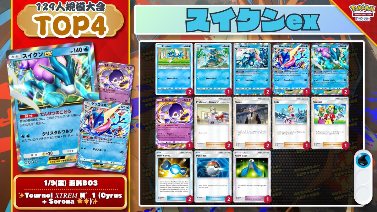 🌏 ポケポケ 大会結果｜1/9(金) 🌏 “11勝1敗”の好成績で『スイクンex
