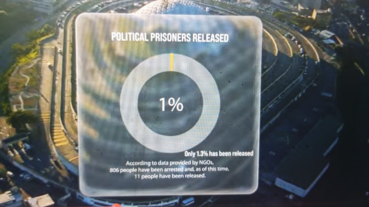Releasing only 1% of Venezuela’s political prisoners is not justice — it’s a tactic of a narco-terrorist regime to buy time.

Justice means ALL political prisoners free, dismantling repression, accountability.
#Venezuela #PoliticalPrisoners #NarcoState #HumanRights