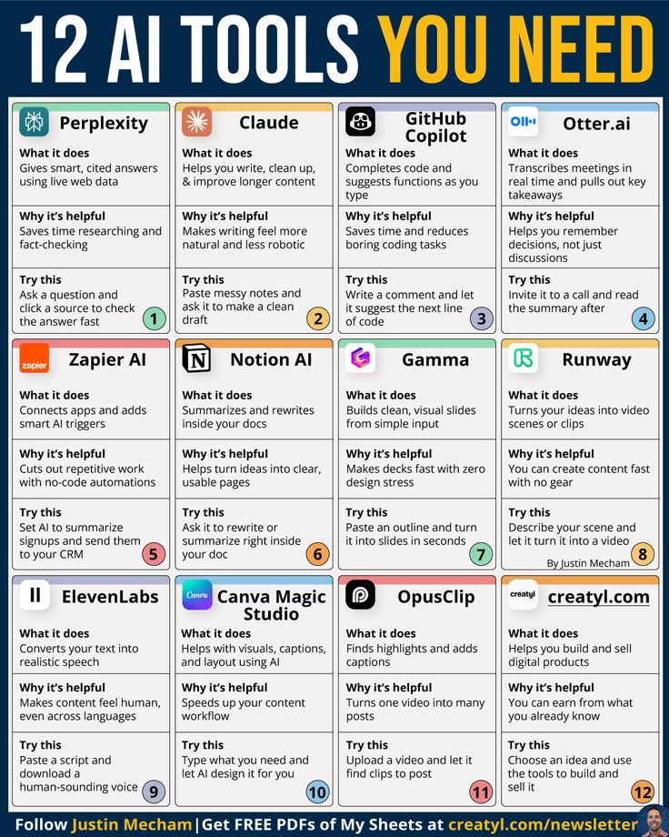 piyascode9's tweet photo. 12 AI Tools That’ll Make You UNSTOPPABLE in 2026 🚀

These aren’t just tools. They’re weapons for creators, coders, marketers & hustlers.

Save this. You’ll thank me later 🧵👇

1. Perplexity
→ Real-time answers with sources.
✅ Research faster, smarter.
💡 Ask anything & click the source.

2. Claude
→ Cleans up messy writing.
✅ Makes long content flow naturally.
💡 Paste notes → get a clean draft.

3. GitHub Copilot
→ Auto-completes code as you type.
✅ Saves hours on boring tasks.
💡 Write a comment → get code.

4. https://t.co/5M9PKnoW43
→ Transcribes meetings live.
✅ Captures key decisions.
💡 Invite to Zoom → get summary.

5. Zapier AI
→ Connects apps with smart triggers.
✅ Automate boring work.
💡 Summarize emails → send to CRM.

6. Notion AI
→ Summarizes & rewrites inside docs.
✅ Turns chaos into clarity.
💡 Highlight → click “Ask AI”.

7. Gamma
→ Turns outlines into slides.
✅ No design stress.
💡 Paste bullets → get a deck.

8. Runway
→ Turns ideas into video scenes.
✅ No camera needed.
💡 Describe → get a clip.

9. ElevenLabs
→ Text to human-like voice.
✅ Multilingual, realistic.
💡 Paste script → download voice.

10. Canva Magic Studio
→ AI-powered visuals & captions.
✅ Fast content creation.
💡 Type what you need → done.

11. OpusClip
→ Finds highlights in long videos.
✅ Makes short viral clips.
💡 Upload → get 10+ posts.

12. https://t.co/iaEotcPOKC
→ Build & sell digital products.
✅ Monetize your knowledge.
💡 Create → sell → earn.

—

💬 Which one blew your mind?

🔁 Retweet to help your fellow creators.

Follow @piyascode9 for more