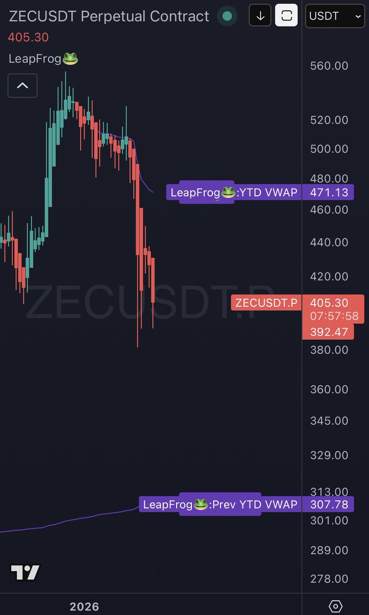 FloppingGroper's tweet image. My vwaps bring all the nerds to the charts. My vwaps are better than yours. Damn right, they’re better than yours. I can teach you, but I have to charge. I:[