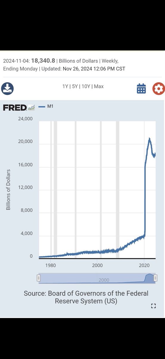 tedhesser's tweet photo. @jonbrooks You need to compare / contrast with money supply. 80% of all money created in past 5 years. Trump has Fannie/Freddie now purchasing $200bn MBS. Perhaps just the beginning of more QE and support. Home prices aren’t going down they are going up as rates gradually decline. https://t.co/6Wo2VsfYvP