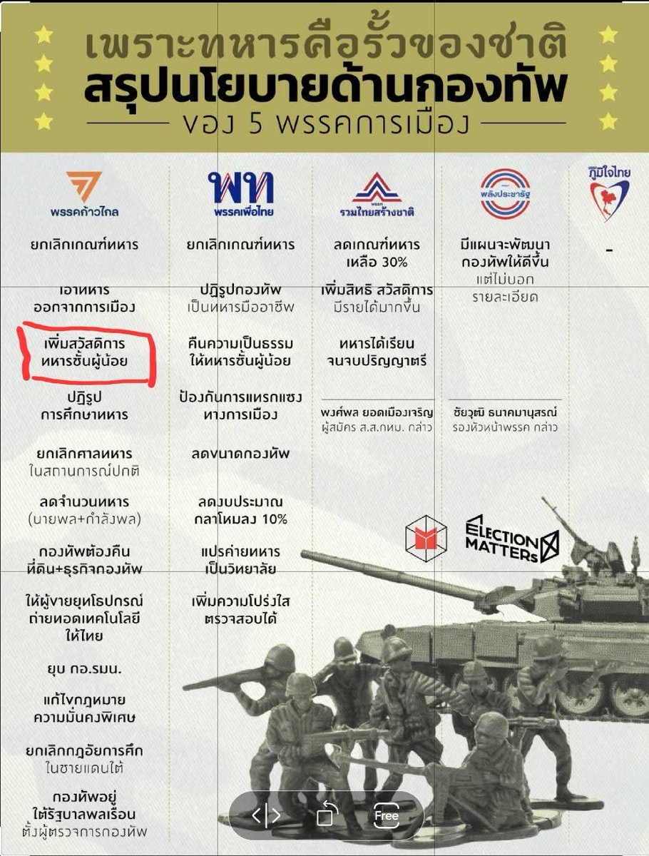 นโยทหารสมัยพิธา #พรรคประชาชนเบอร์46 #เลือกตั้ง2569