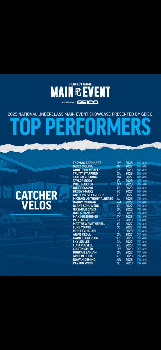 PG Showcases tweet media