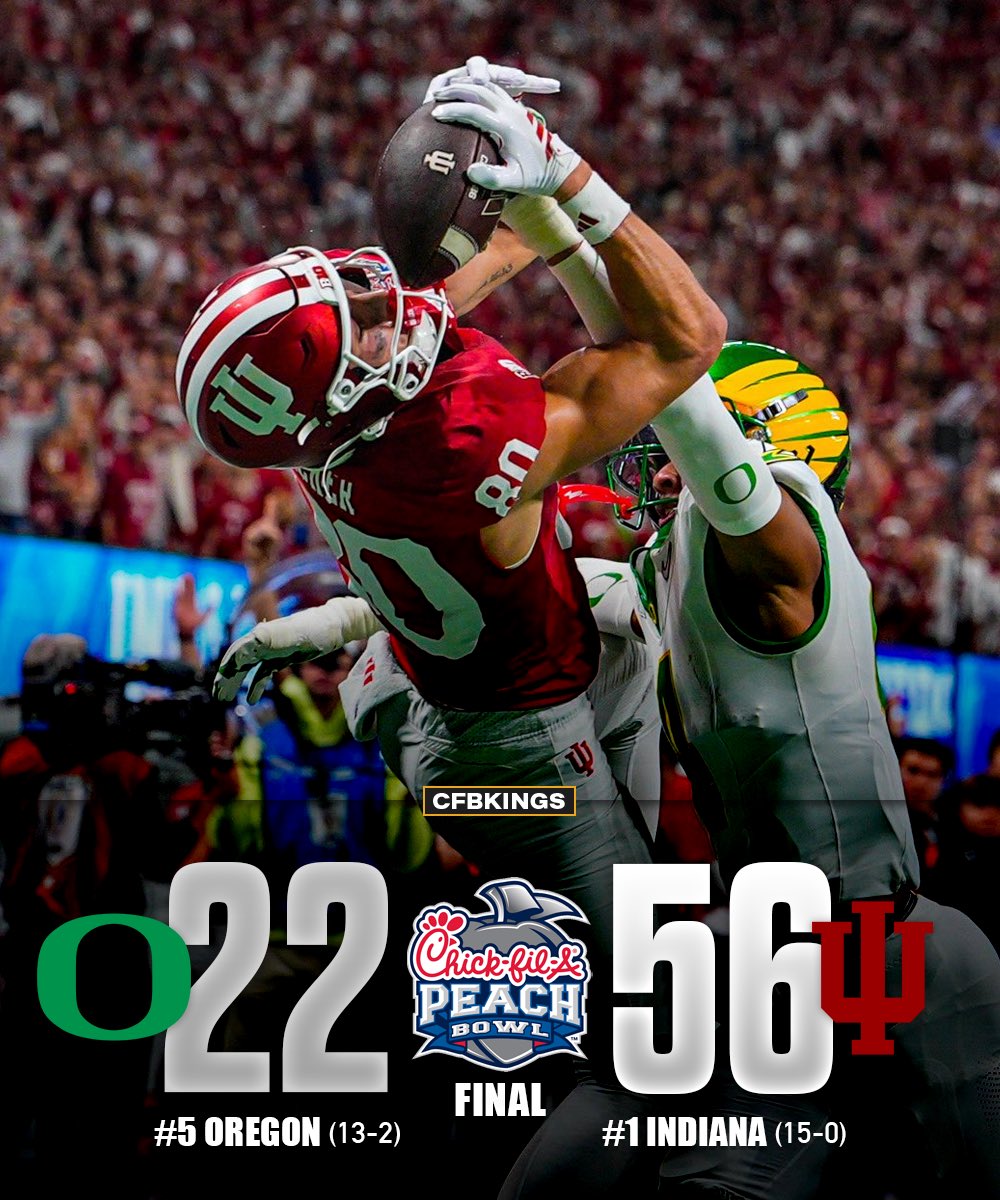 CFBKings's tweet photo. Indiana NUKES Oregon 56-22 to punch their ticket to the National Championship! 🏆🔥

The HOOSIERS ARE 15-0 https://t.co/5fmyeX97PA