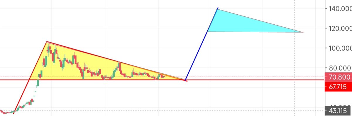 #ısgsy 
Güzel günler göreceğiz