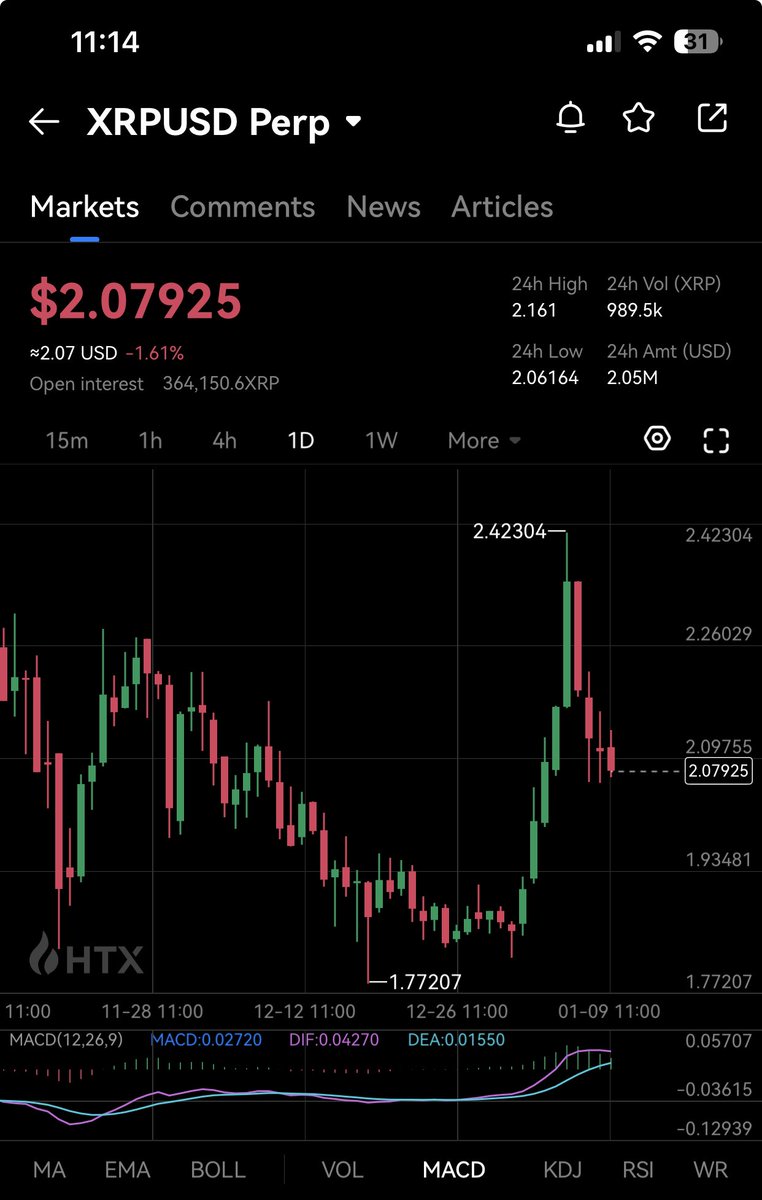 Straight pump & dump #xrp