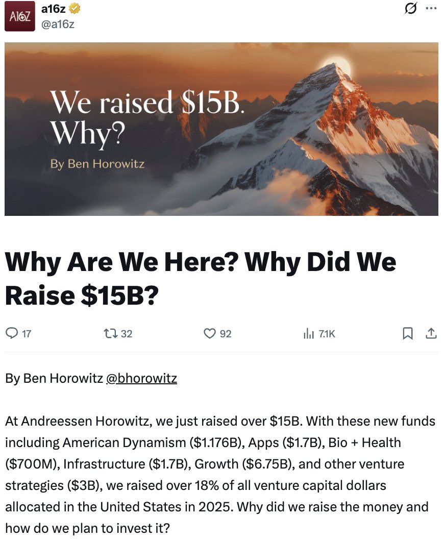 a16z started with “software is eating the world” now a16z is eating the  entire venture capital industry congrats @pmarca @bhorowitz