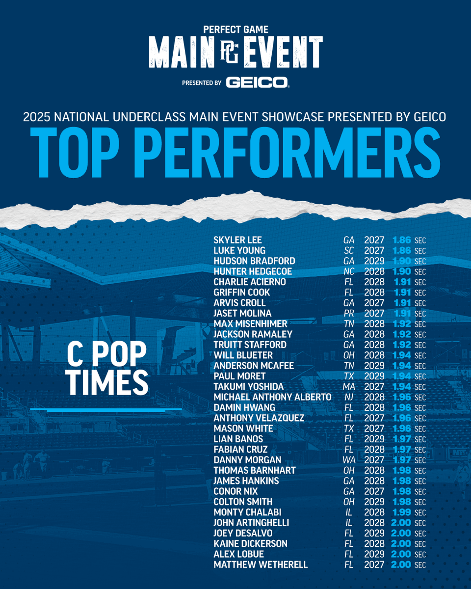 PG Showcases tweet media