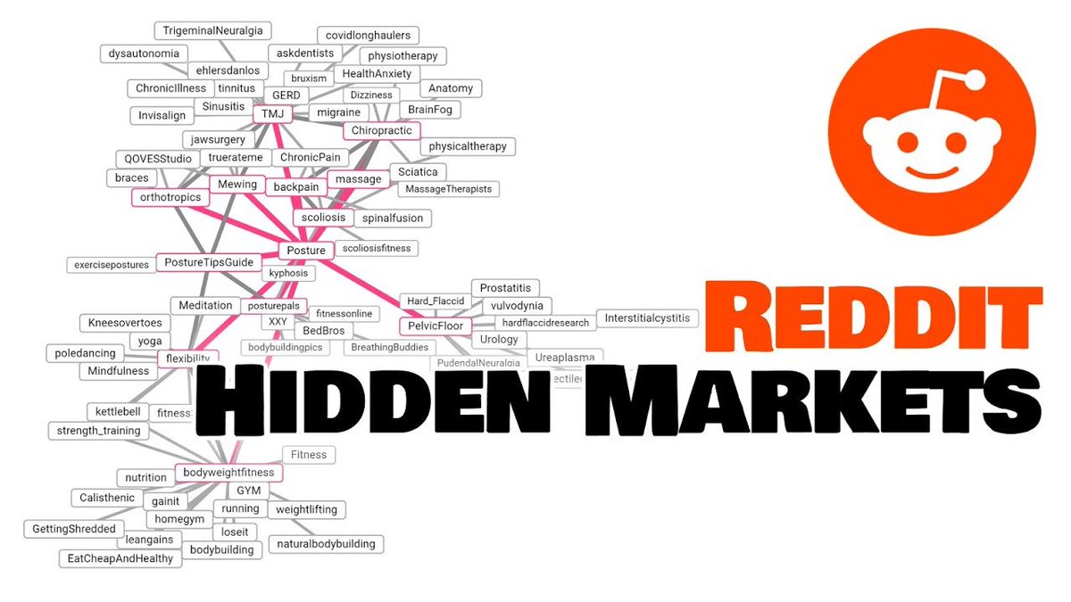 Subreddits are still such an underrated place to get early users and high signal feedback.
Just in