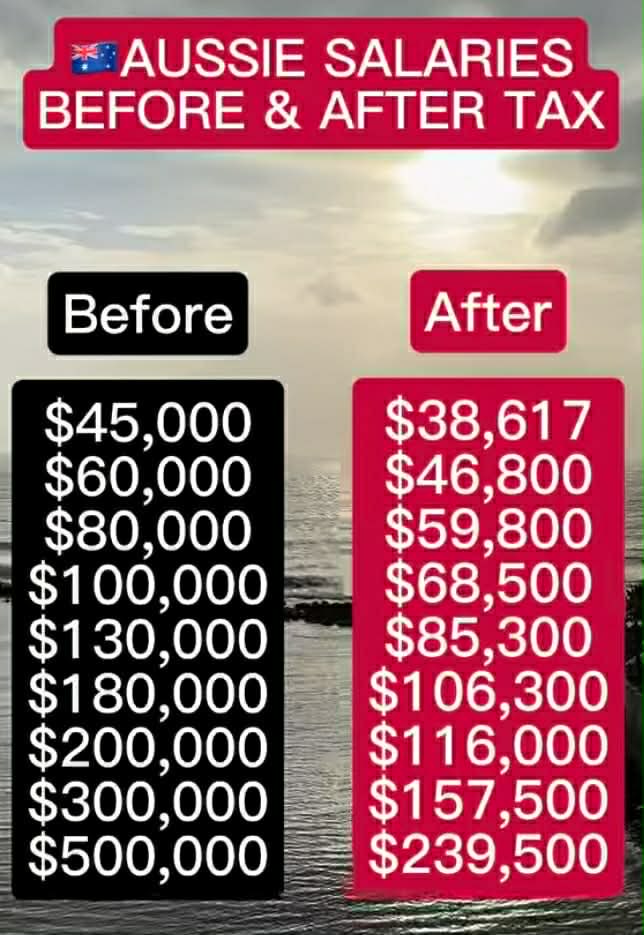The extra hustle to get from $130k to $200k only leaves you with about $30k take home pay after tax. Is the juice really worth the squeeze? 

Real success as a pure wage slave in Australia is basically impossible without smart investing. And no, I'm not talking about mediocre