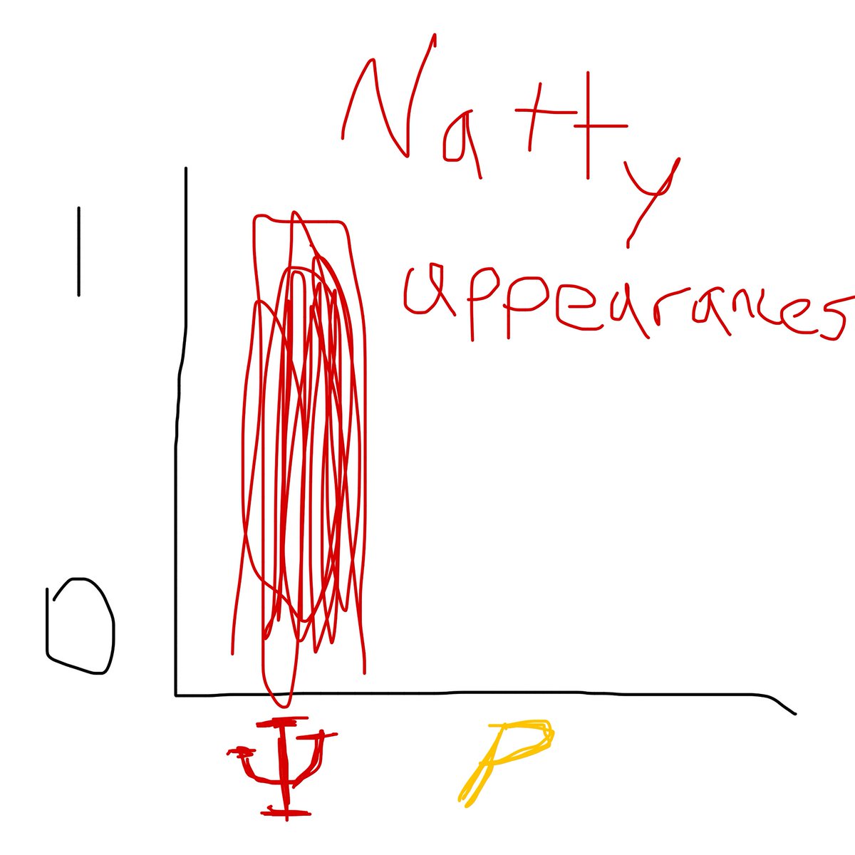 hoosier_captain's tweet photo. Just a fun lil stat #POTFB https://t.co/heXYeqzPhc